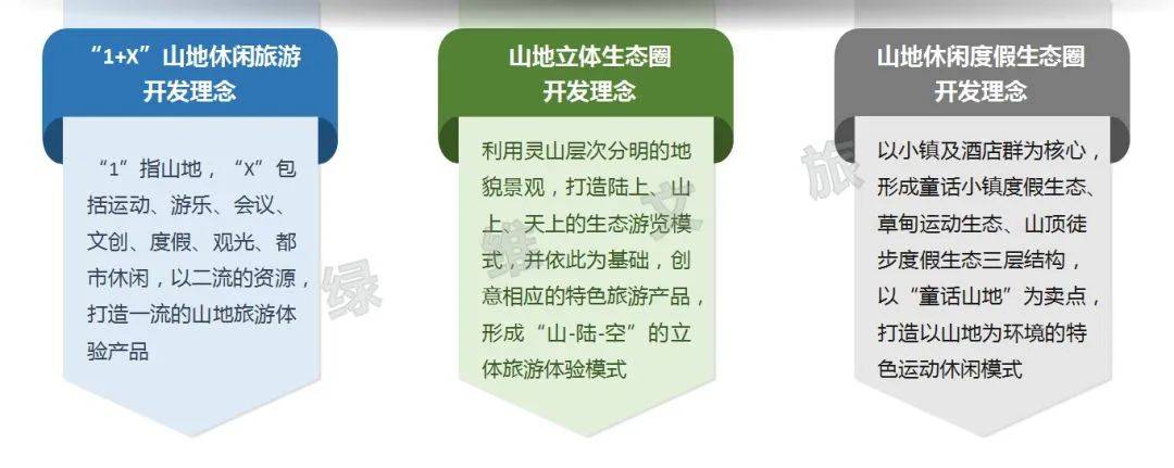 体育+文旅”九大融合模式J9国际集团绿维文旅：“(图1)