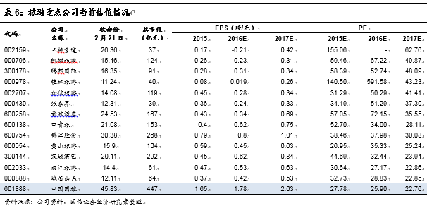 一】中国国旅：虎伏深山听风啸王者如今又归