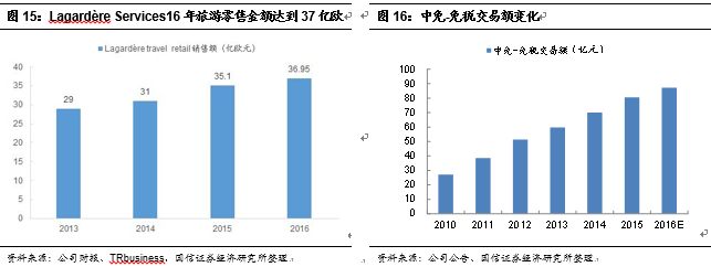 一】中国国旅：虎伏深山听风啸王者如今又归来j9九游会网站入口【国信社服底部推荐回顾之(图2)