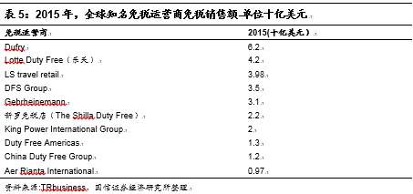 一】中国国旅：虎伏深山听风啸王者如今又归来j9九游会网站入口【国信社服底部推荐回顾之(图6)