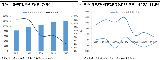 一】中国国旅：虎伏深山听风啸王者如今又归来j9九游会网站入口【国信社服底部推荐回顾之(图7)