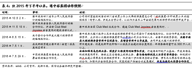 一】中国国旅：虎伏深山听风啸王者如今又归来j9九游会网站入口【国信社服底部推荐回顾之(图8)