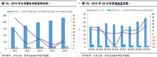 一】中国国旅：虎伏深山听风啸王者如今又归来j9九游会网站入口【国信社服底部推荐回顾之(图9)