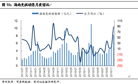 一】中国国旅：虎伏深山听风啸王者如今又归来j9九游会网站入口【国信社服底部推荐回顾之(图12)