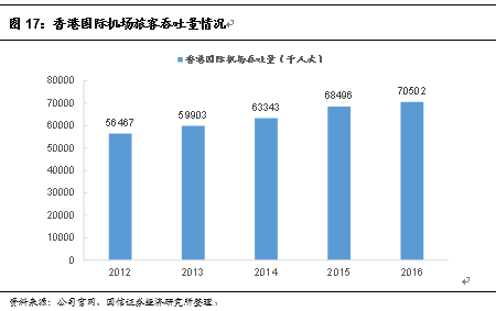 一】中国国旅：虎伏深山听风啸王者如今又归来j9九游会网站入口【国信社服底部推荐回顾之(图13)